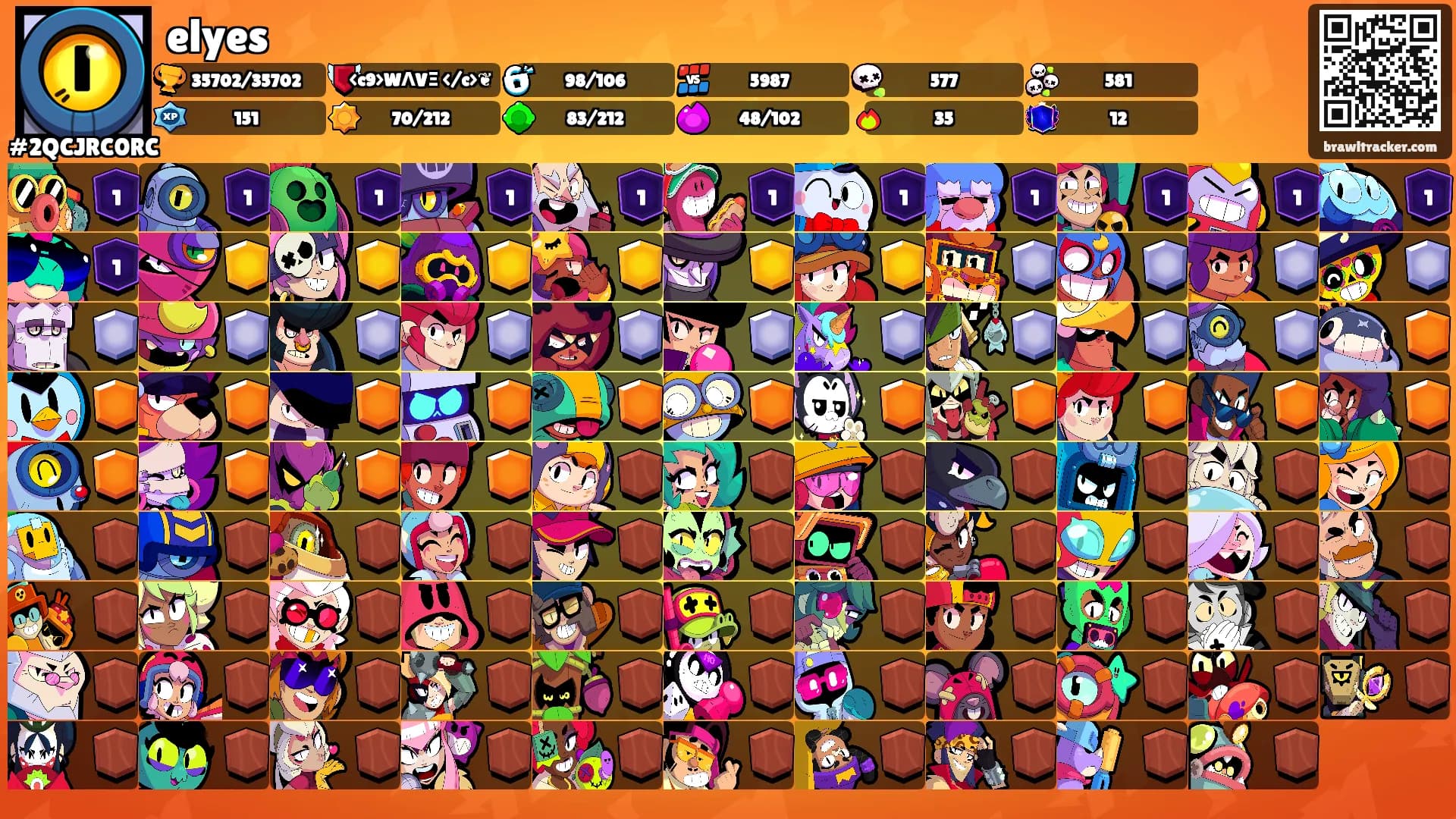 elyes's Ranks