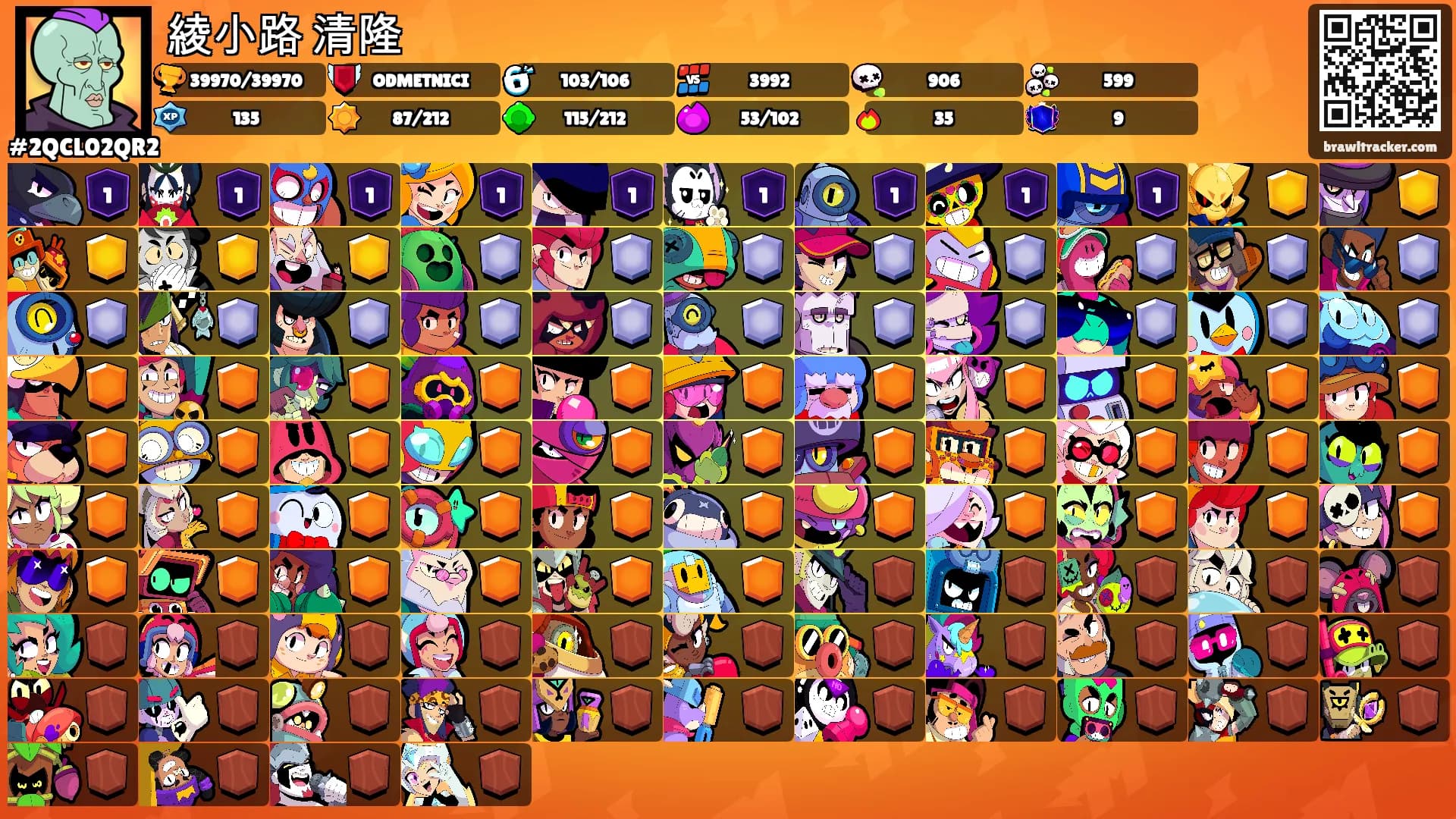 綾小路 清隆's Ranks
