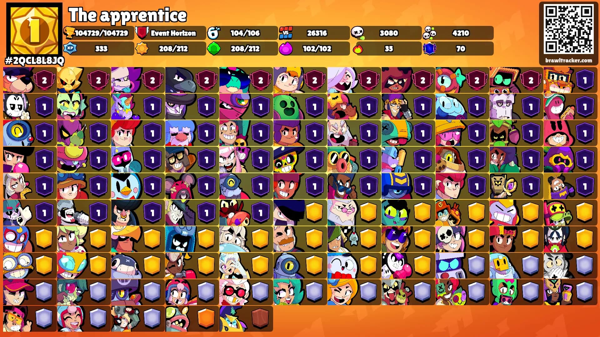 The apprentice's Ranks