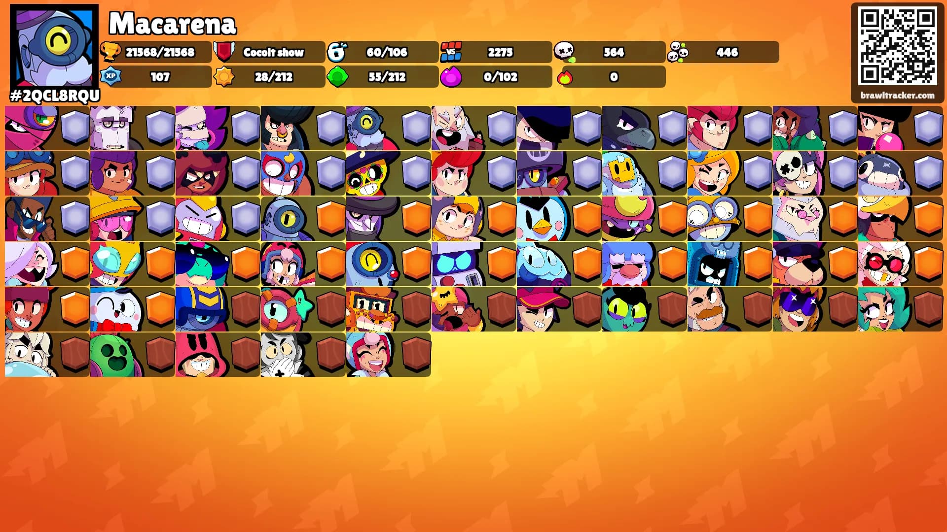 Macarena's Ranks