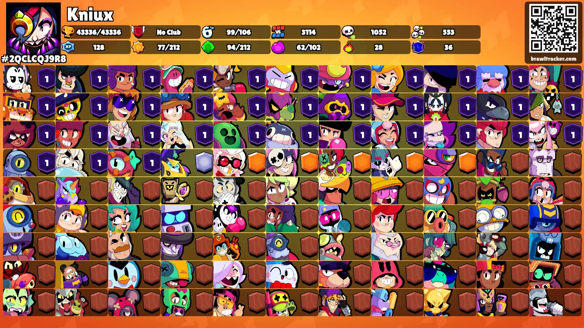 Kniux's Ranks