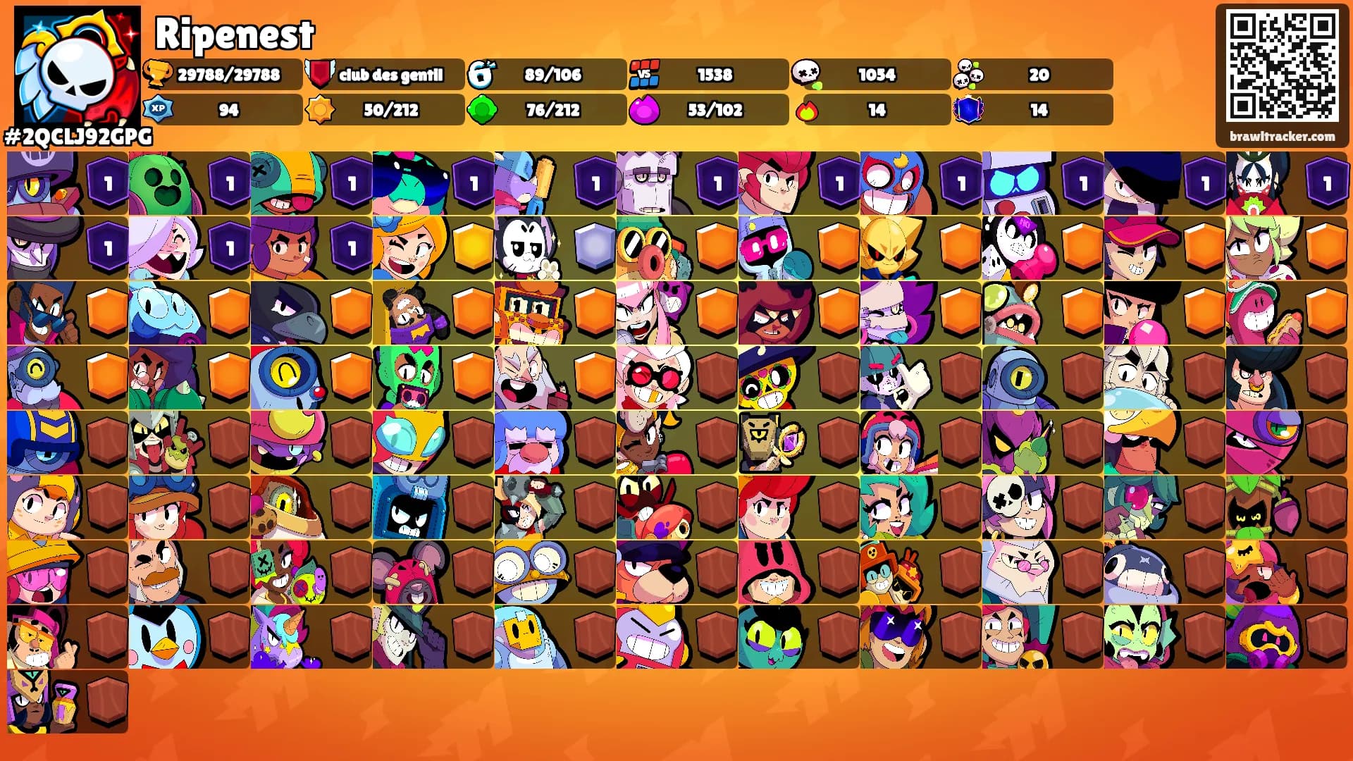 Ripenest's Ranks