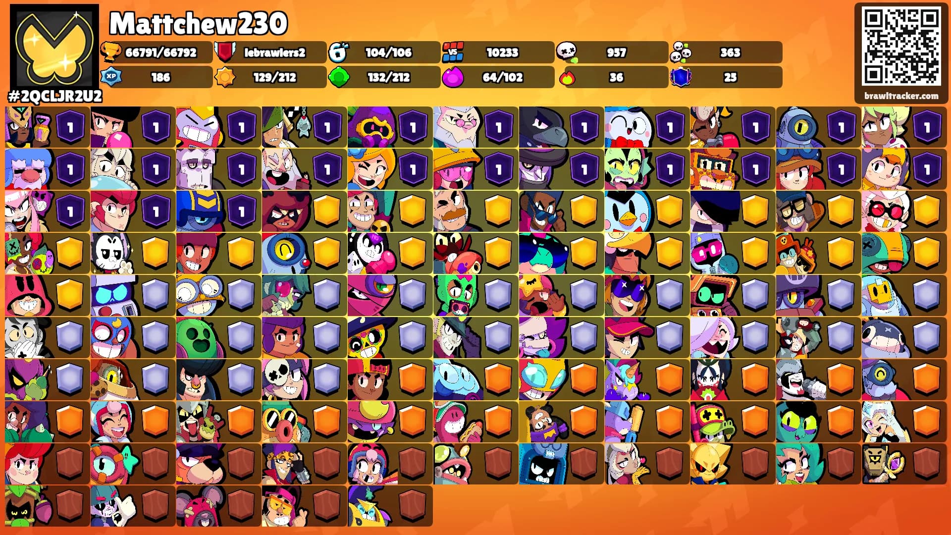 Mattchew230's Ranks