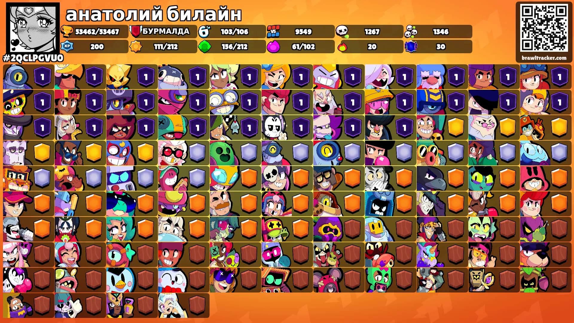 анатолий билайн's Ranks