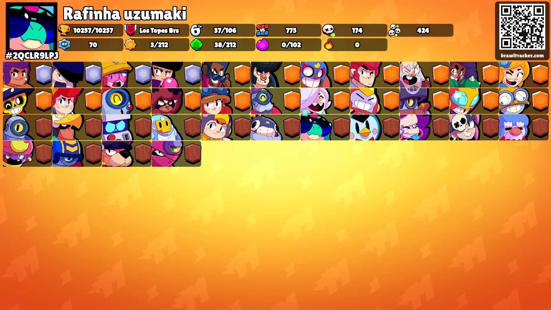 Rafinha uzumaki's Ranks