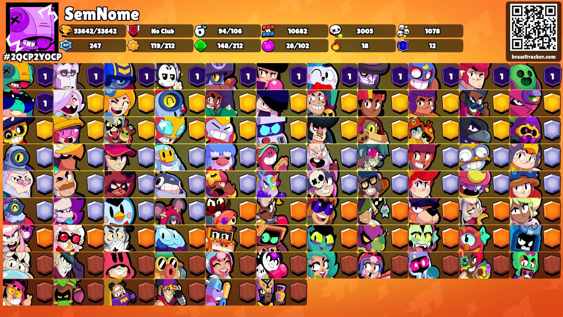 SemNome's Ranks