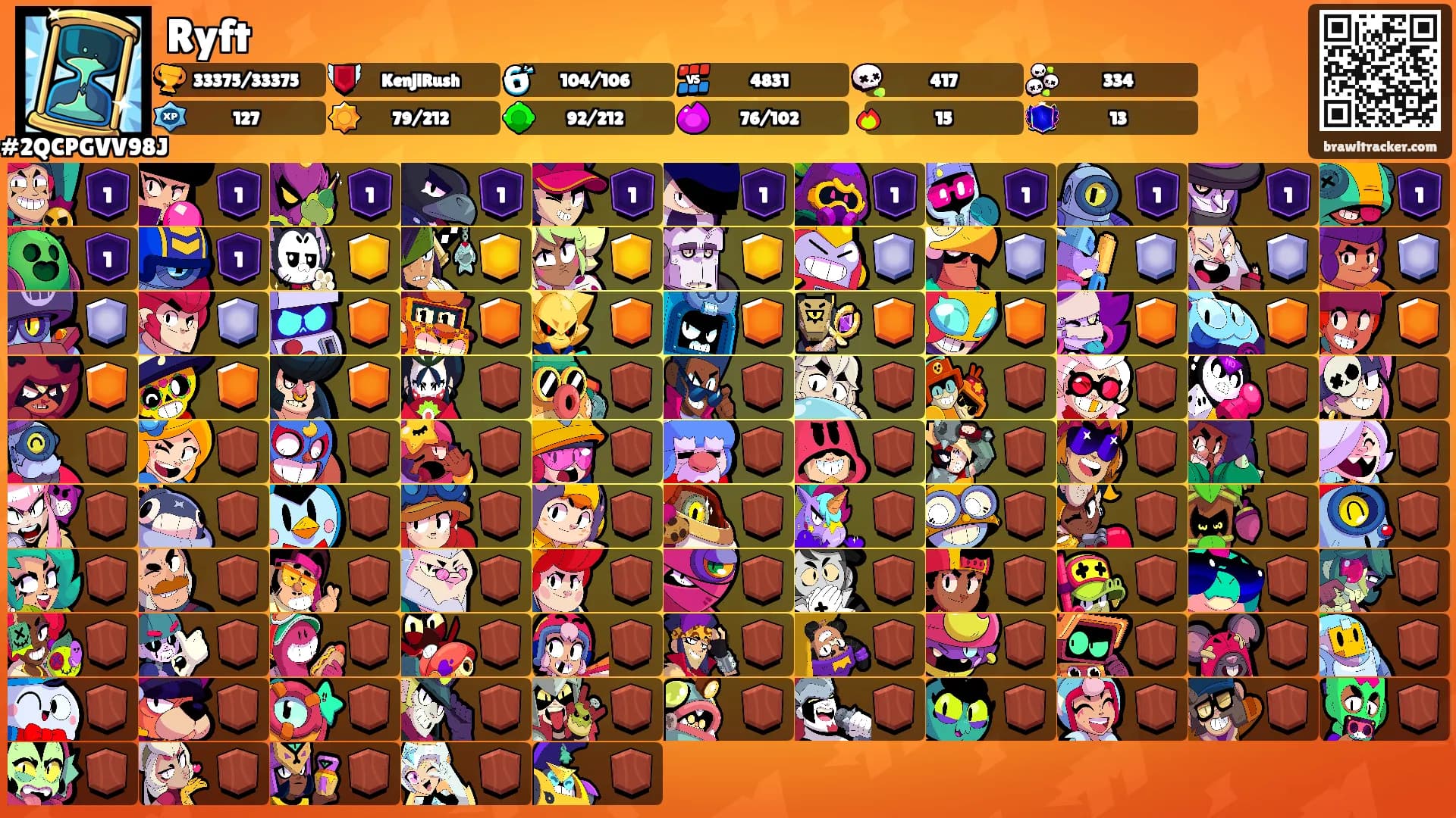 Ryft's Ranks