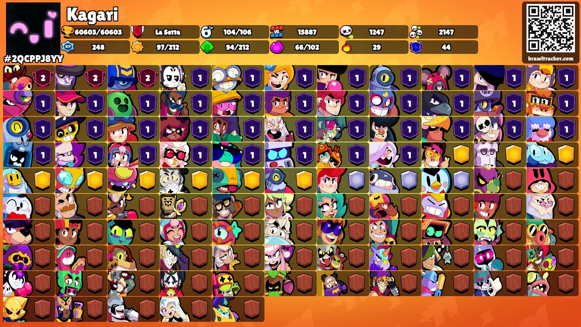 Kagari's Ranks