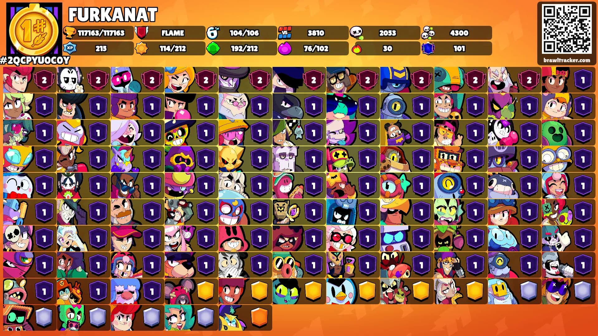 FURKANAT's Ranks