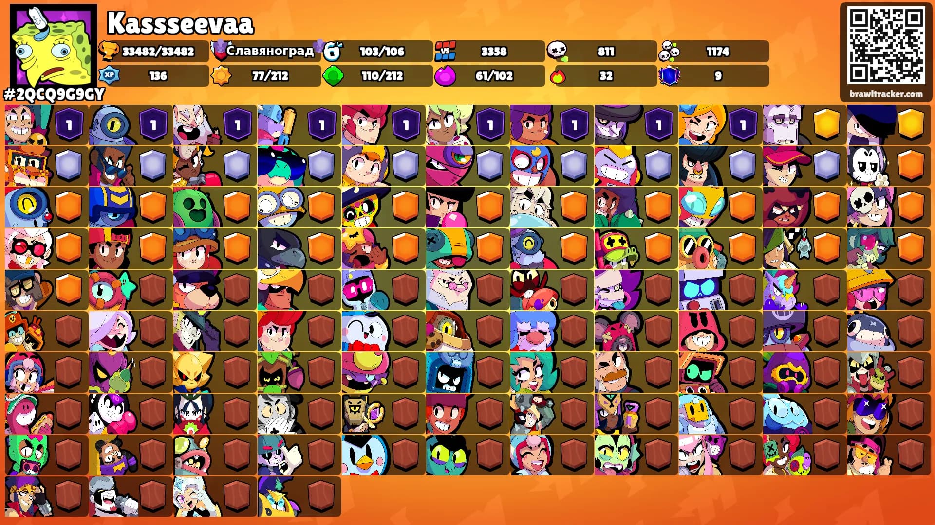 Kassseevaa's Ranks