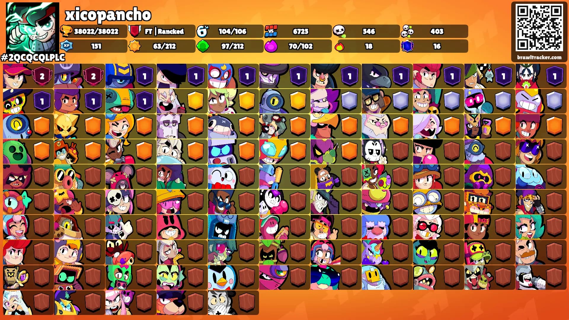 xicopancho's Ranks