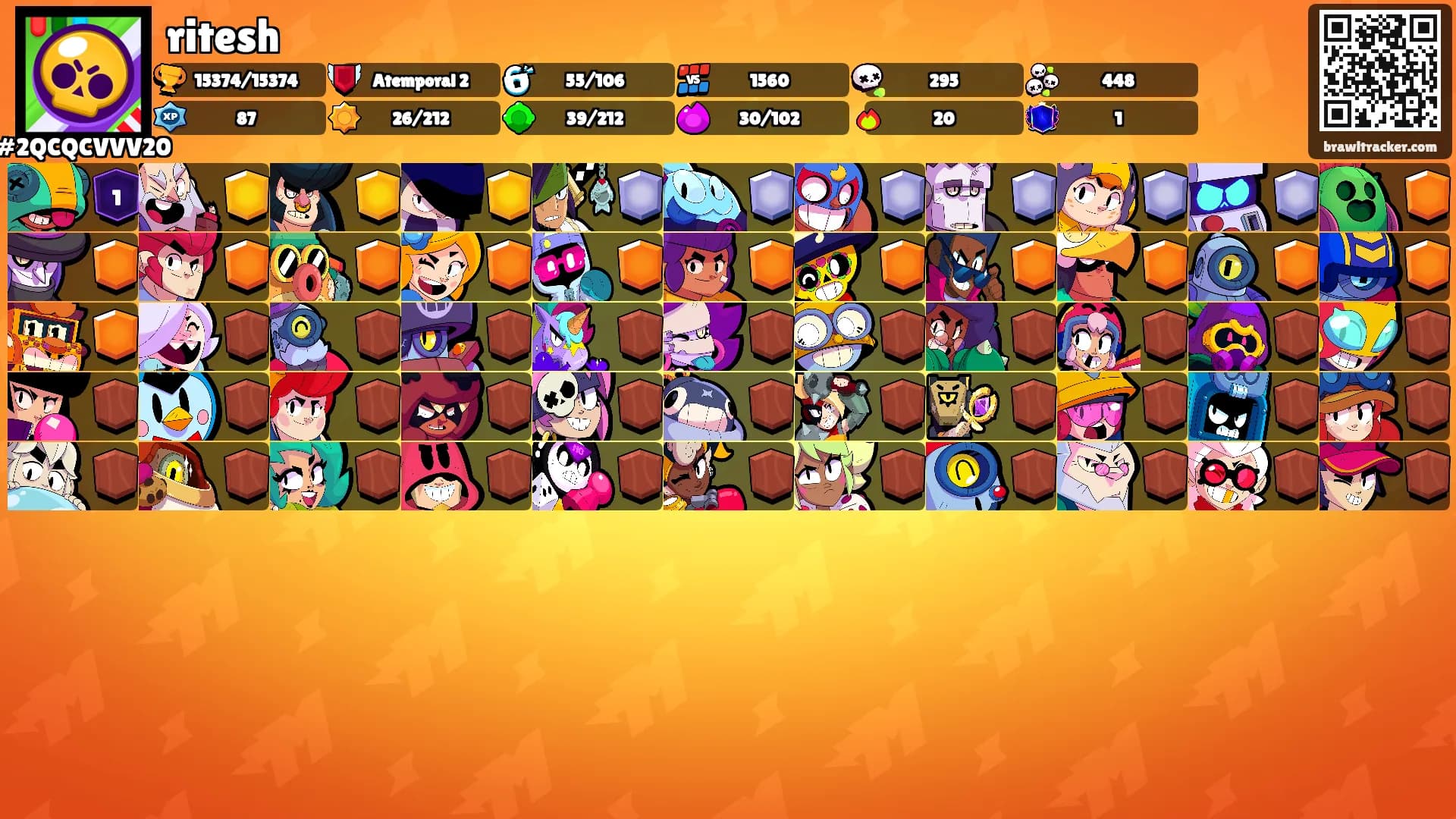 ritesh's Ranks