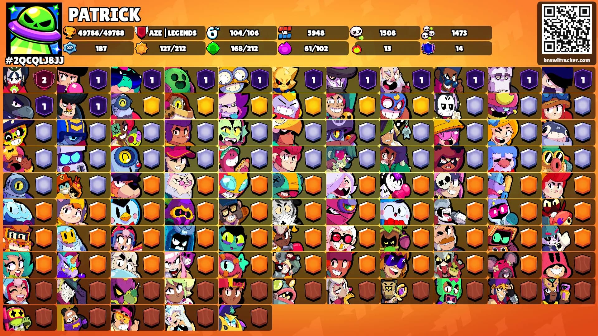 PATRICK's Ranks