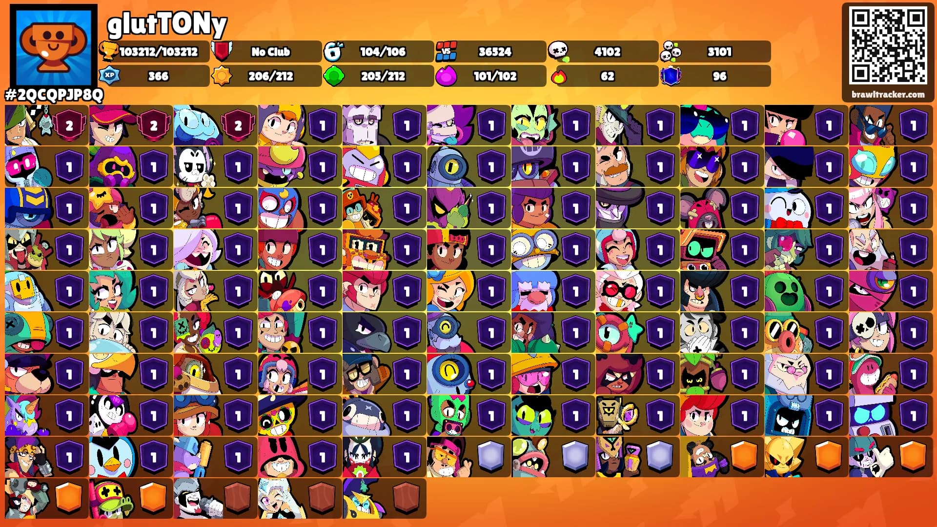 glutTONy's Ranks