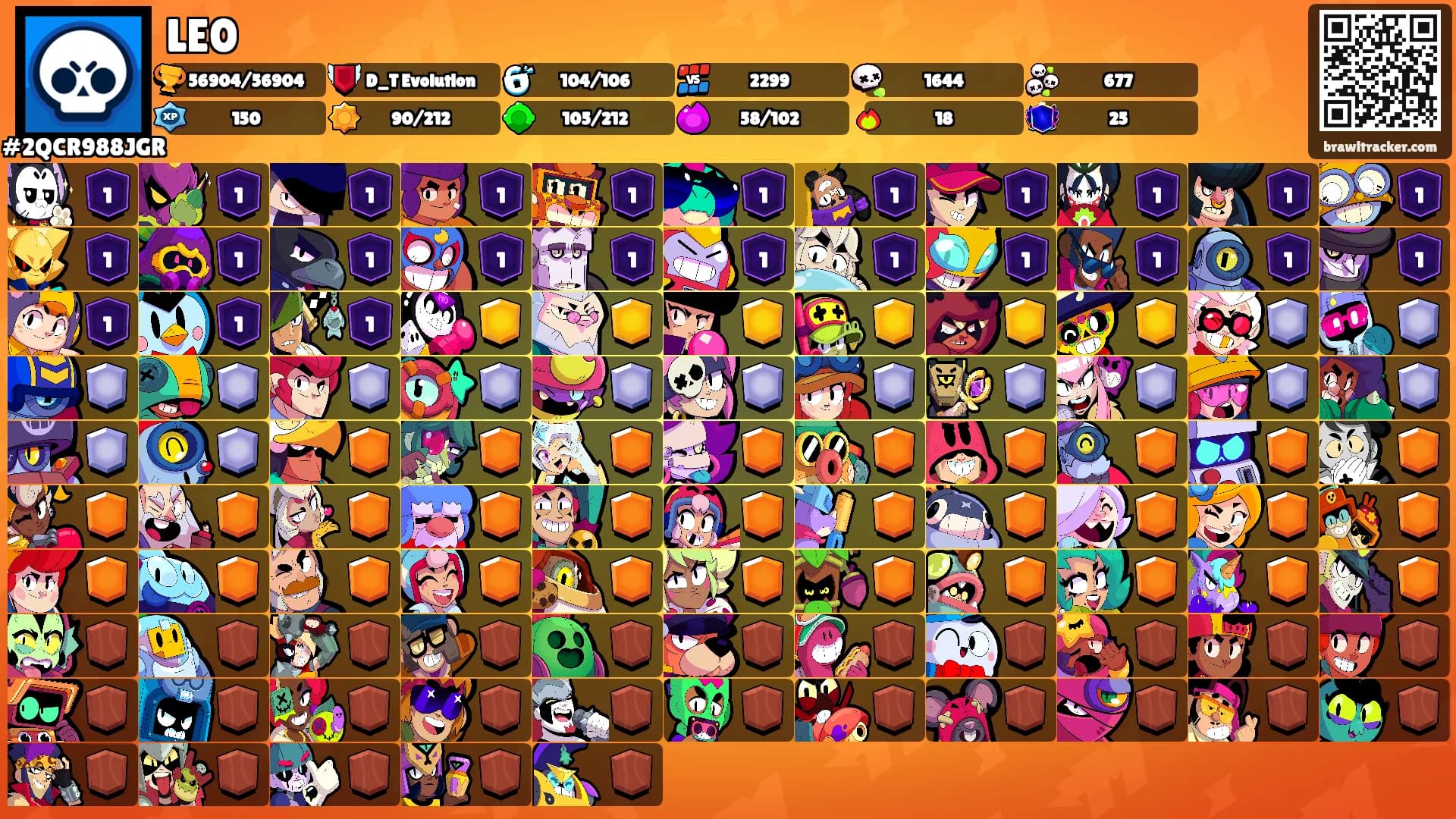 LE0's Ranks