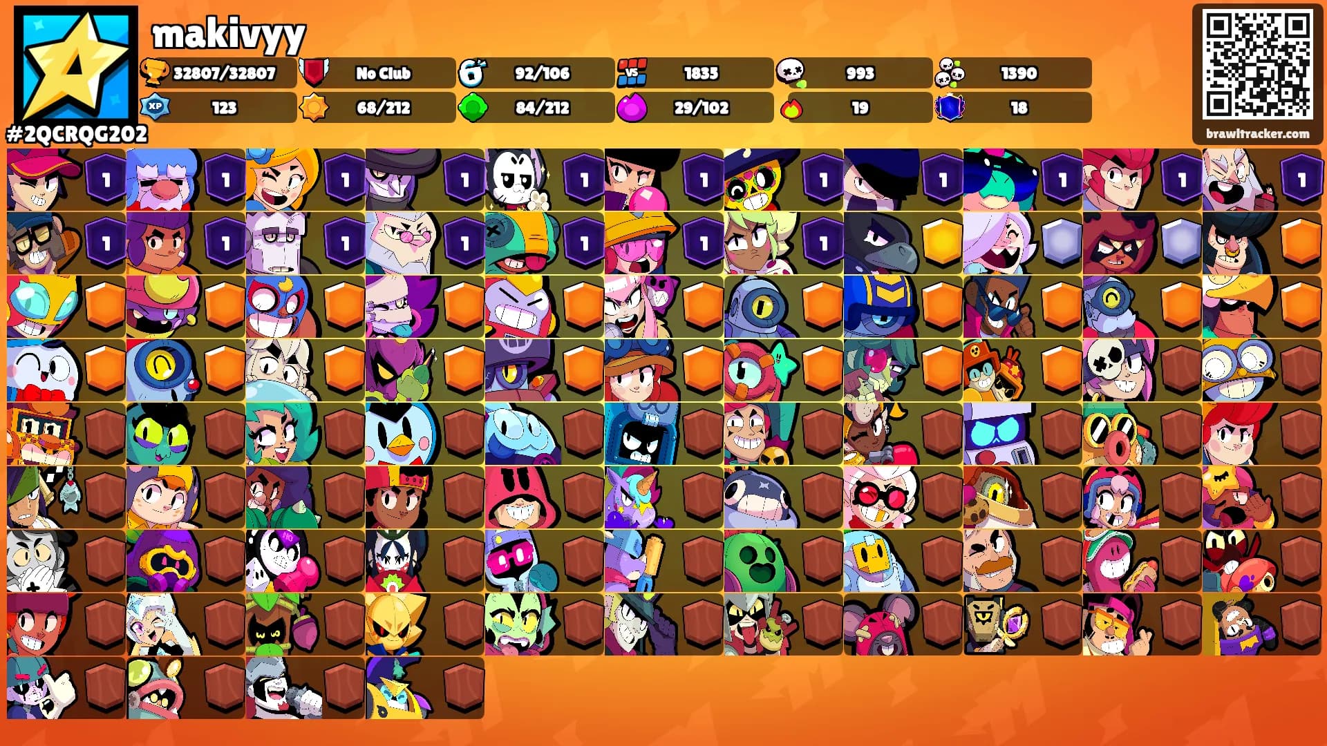 makivyy's Ranks