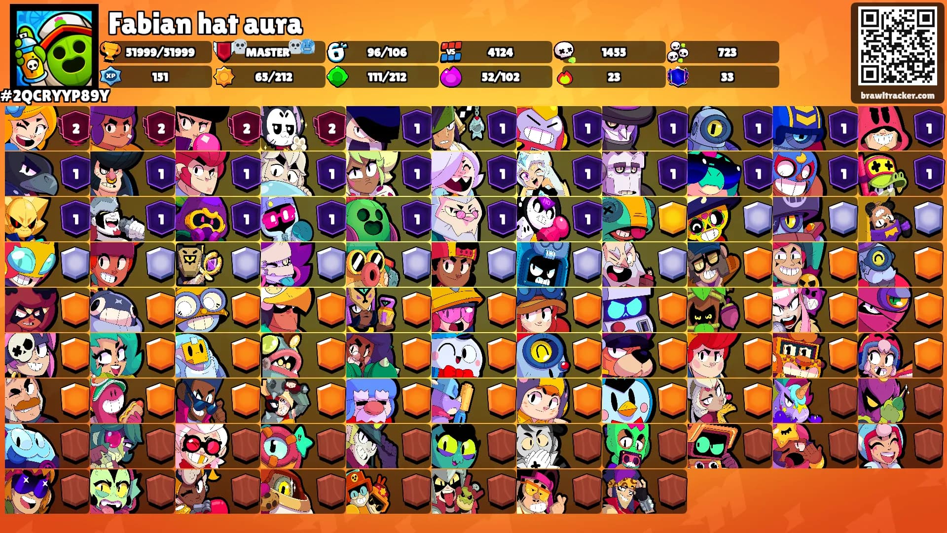 Fabian hat aura's Ranks