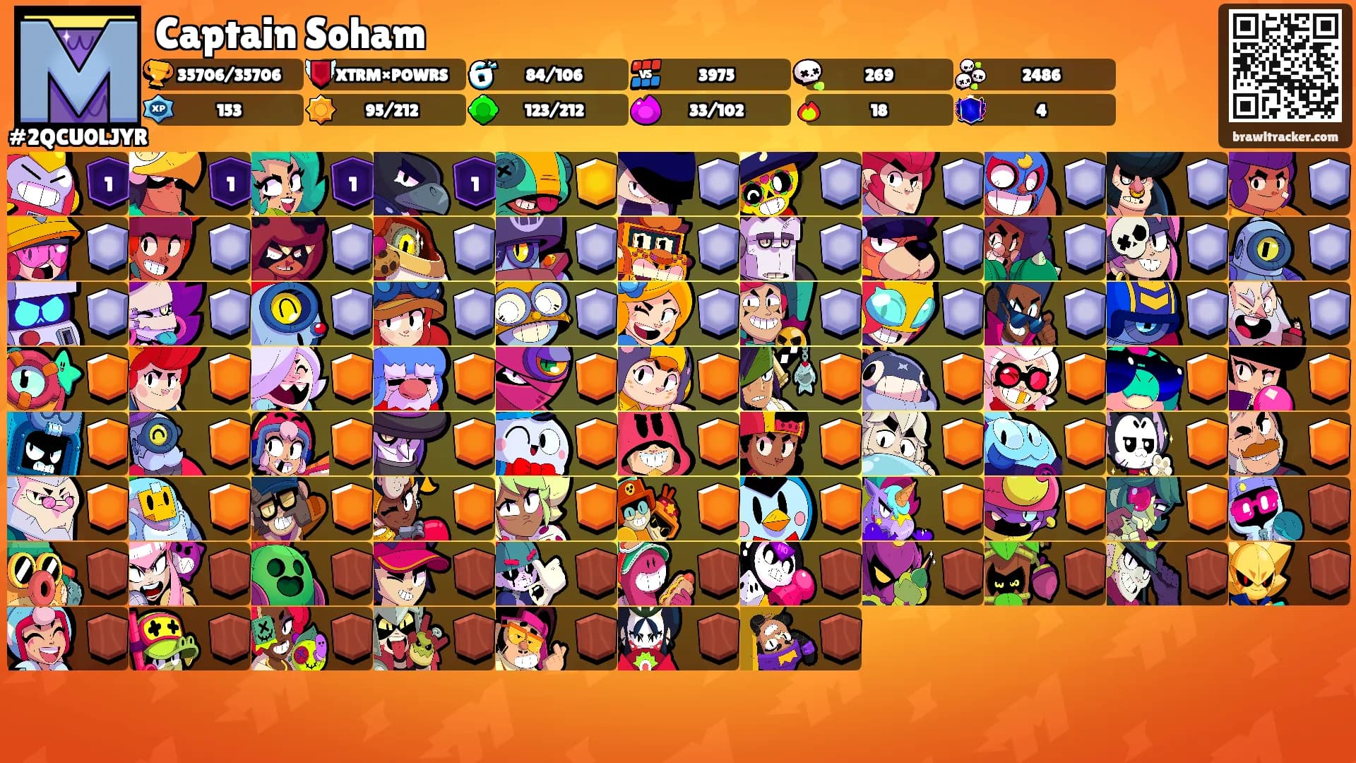 Captain Soham's Ranks