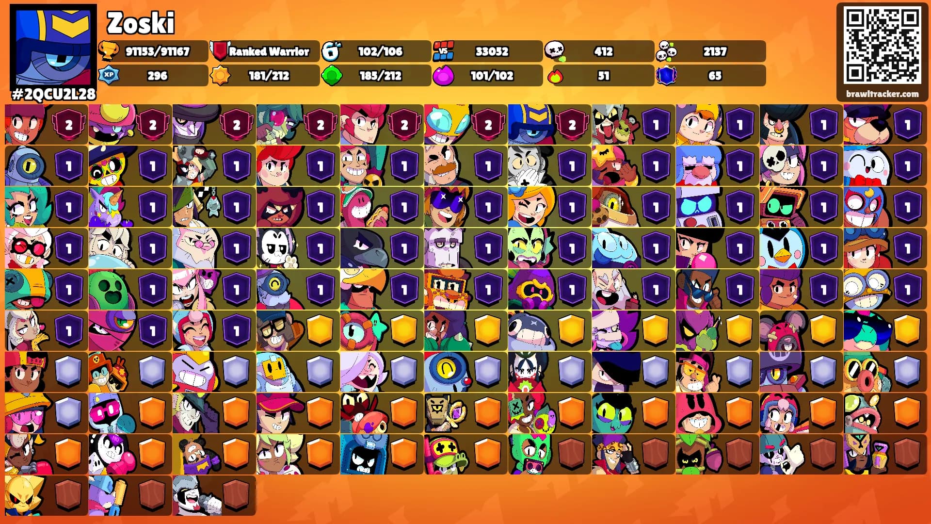 Zoski's Ranks