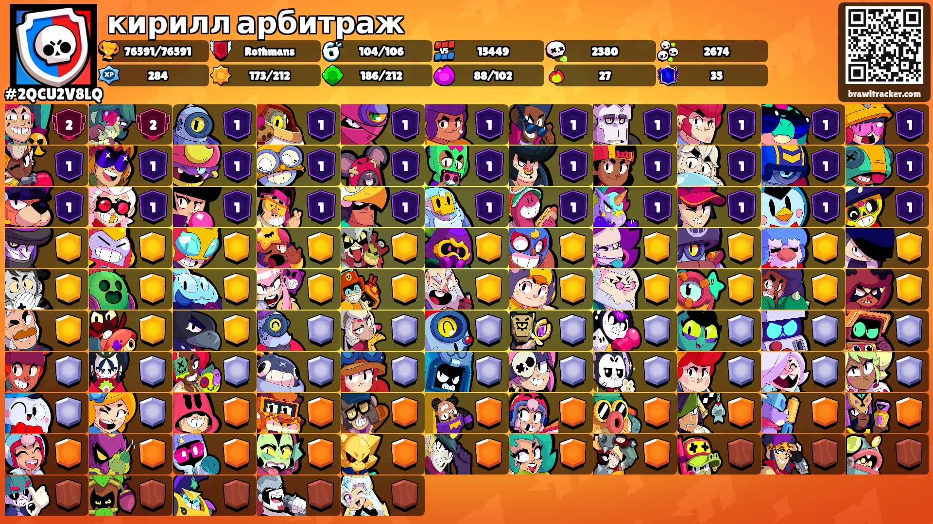 кирилл арбитраж's Ranks