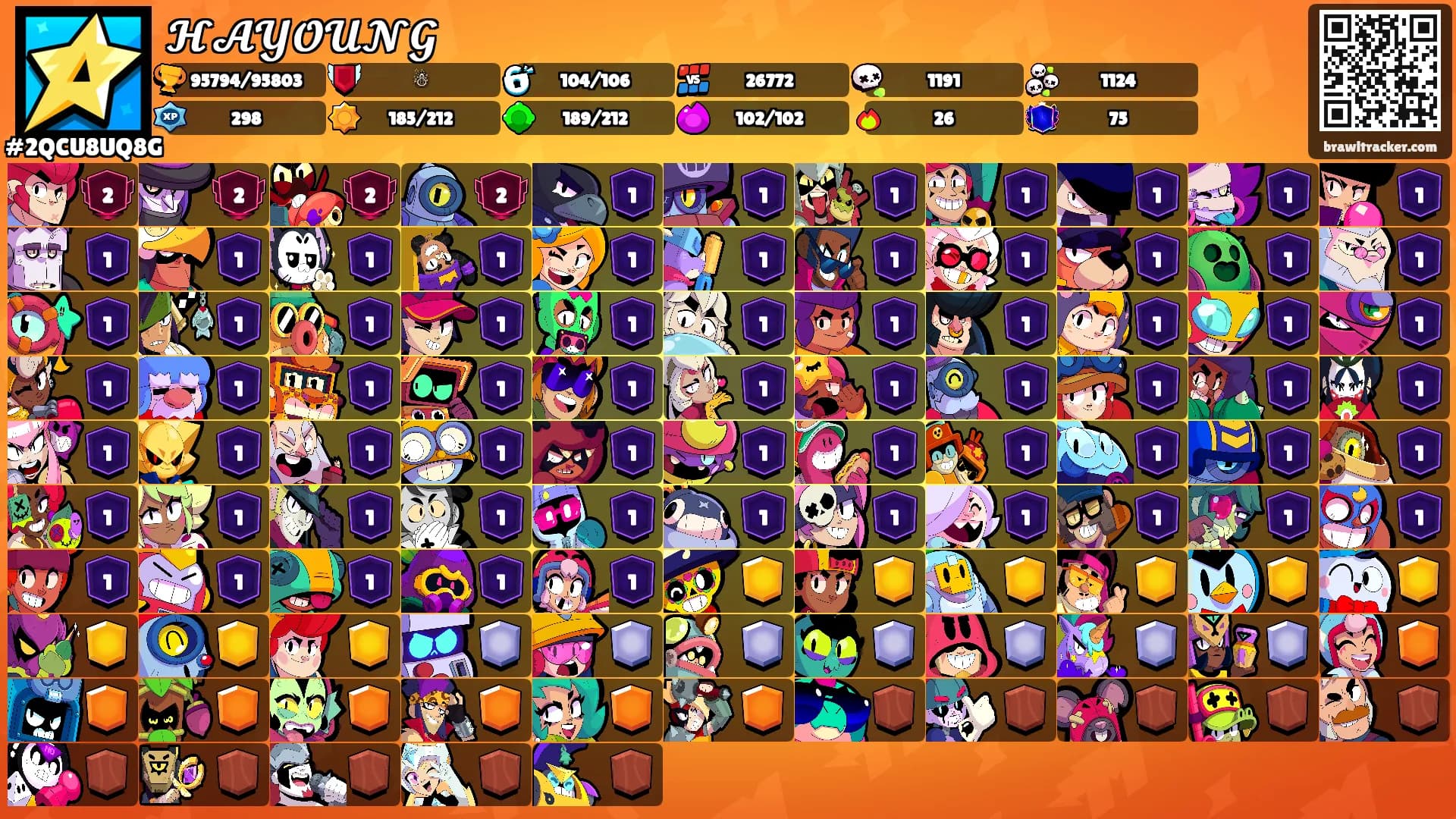 𝓗𝓐𝓨𝓞𝓤𝓝𝓖's Ranks
