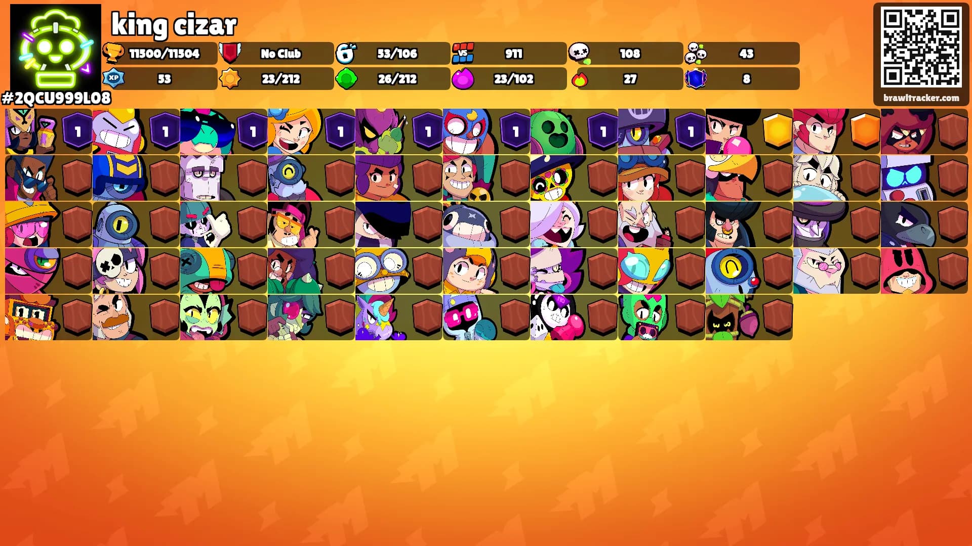 king cizar's Ranks