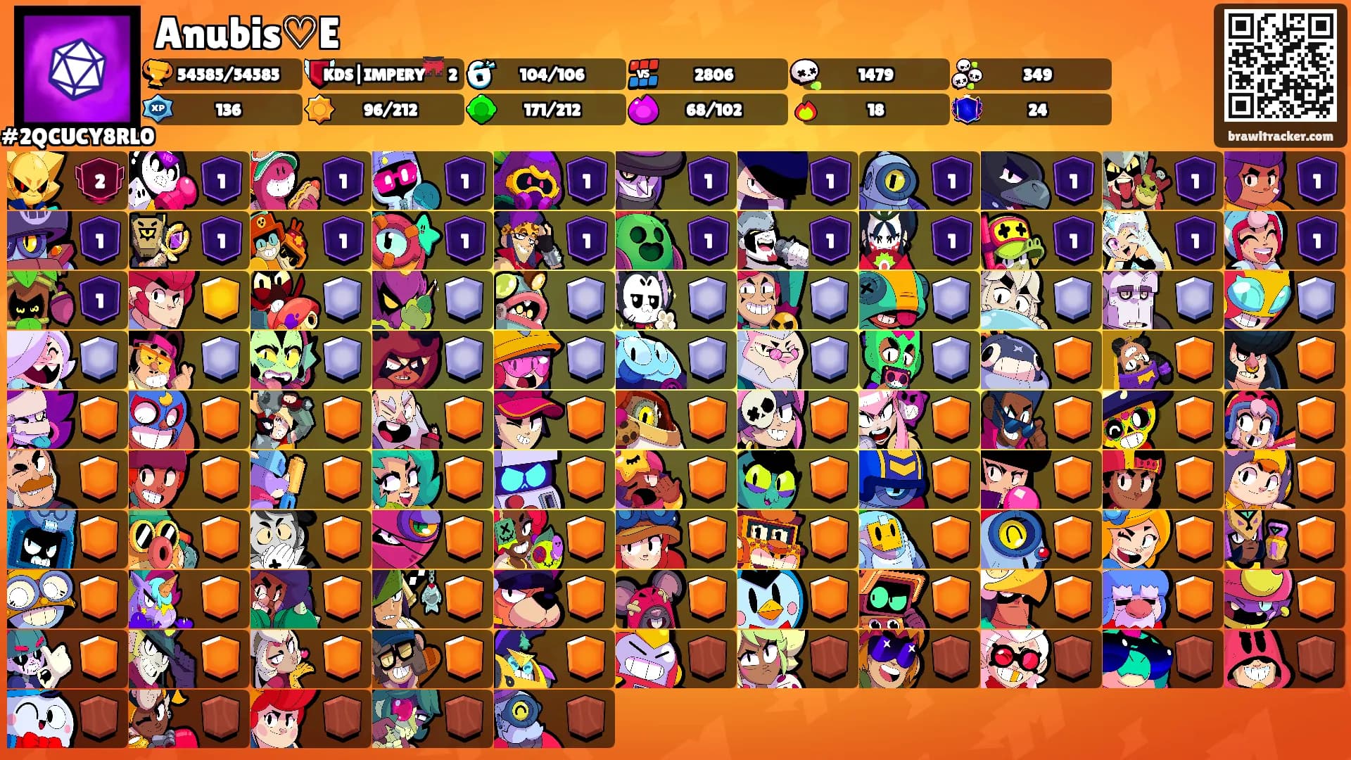 Anubis♡E's Ranks