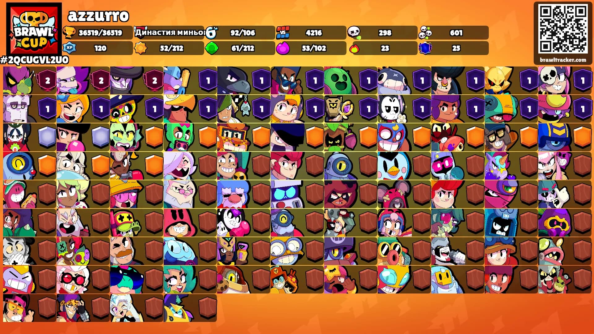 azzurro's Ranks