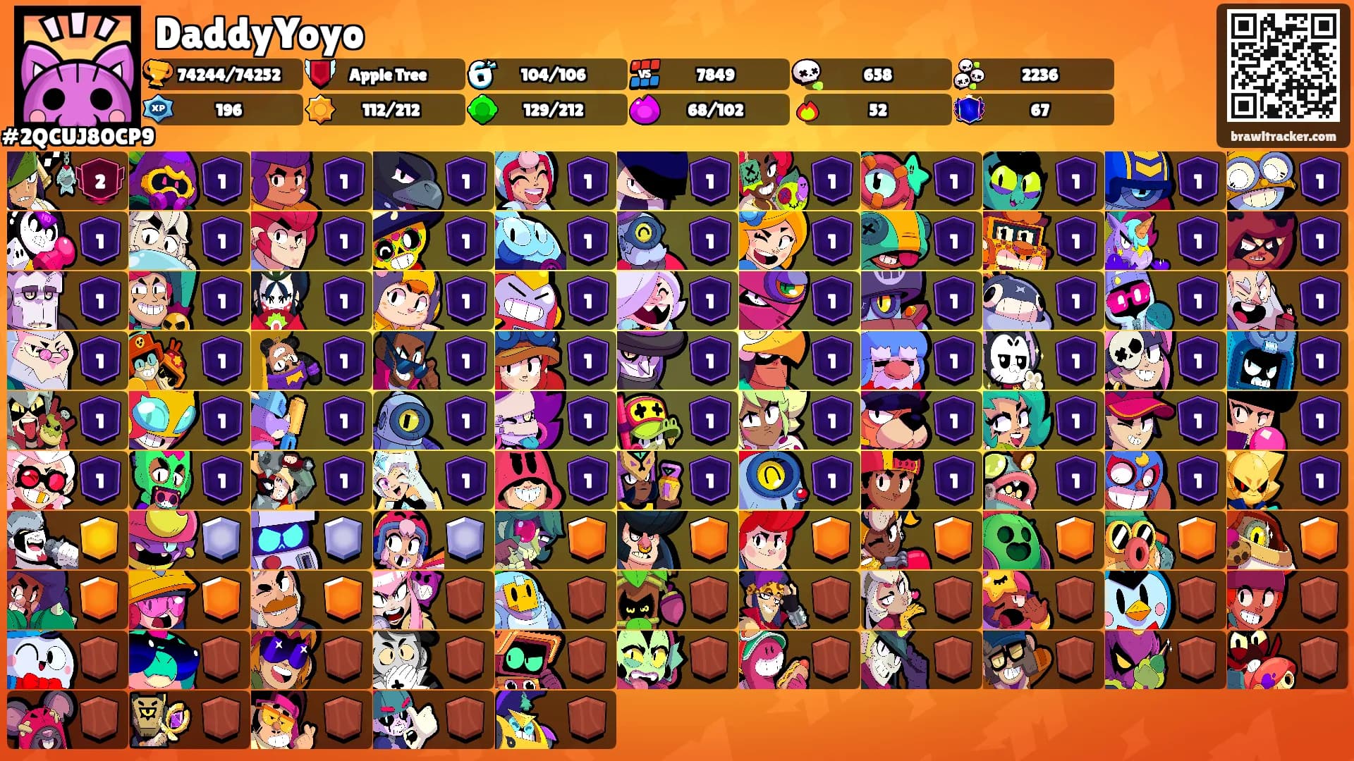 DaddyYoyo's Ranks