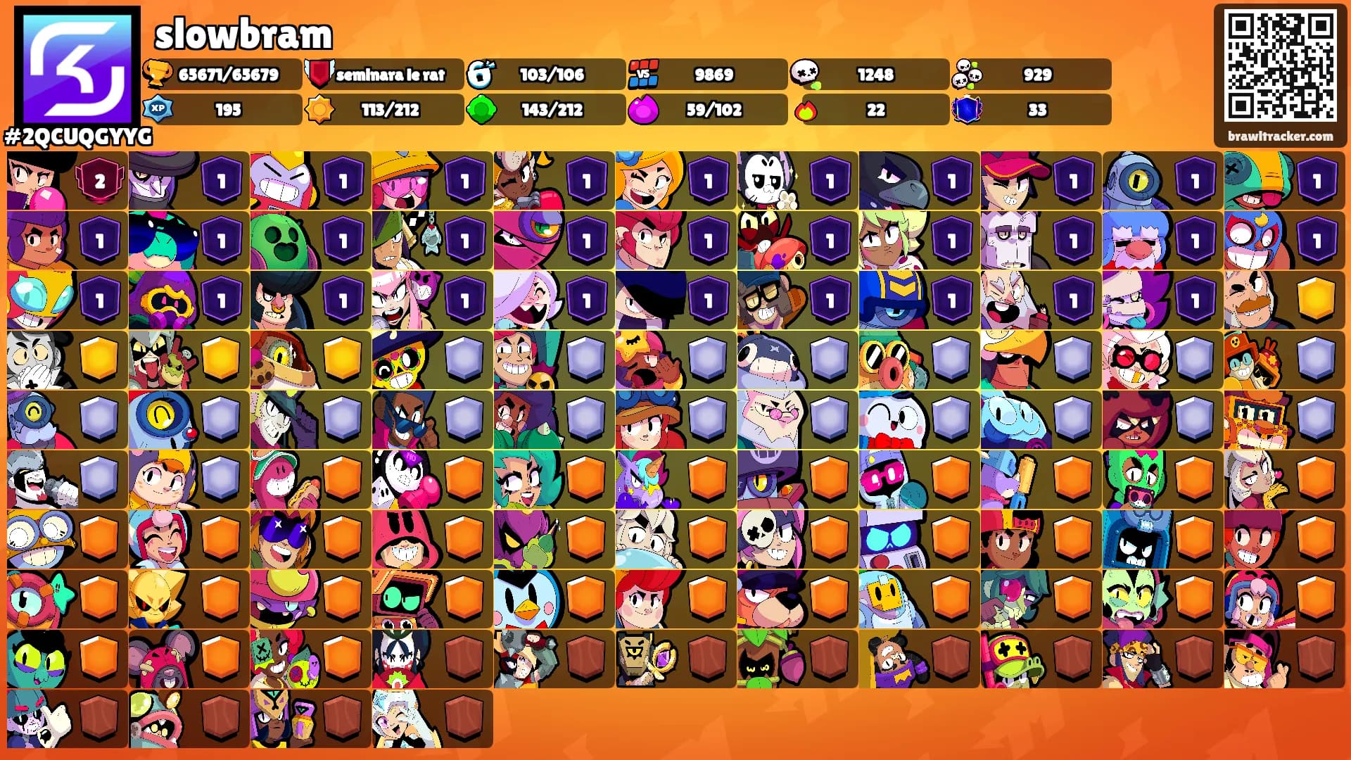 slowbram's Ranks