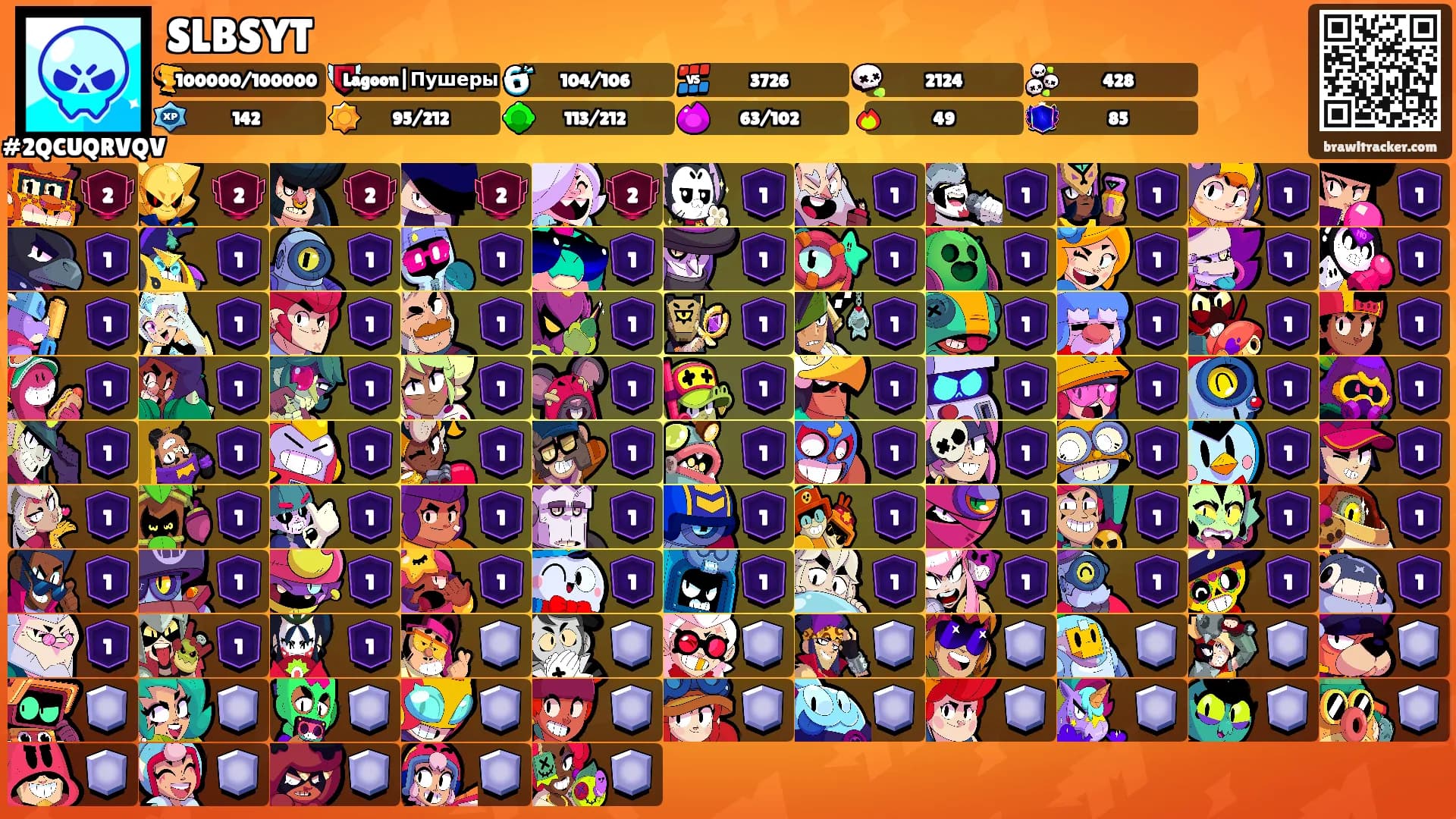 SLBSYT's Ranks