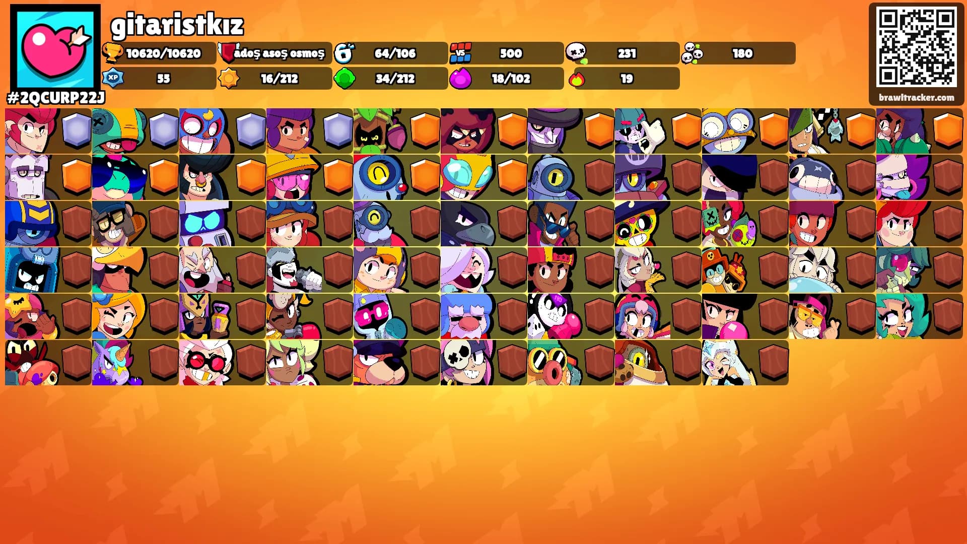 gitaristkız's Ranks