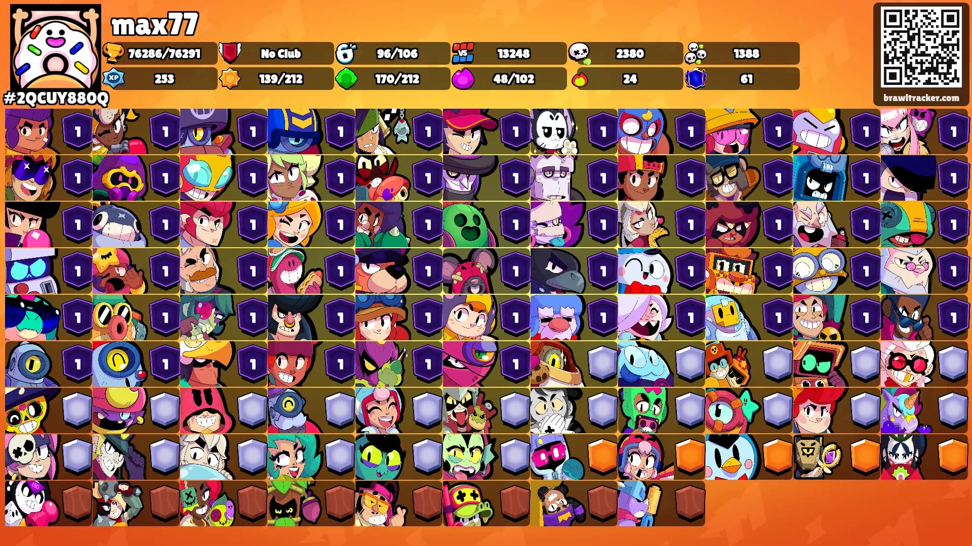 max77's Ranks