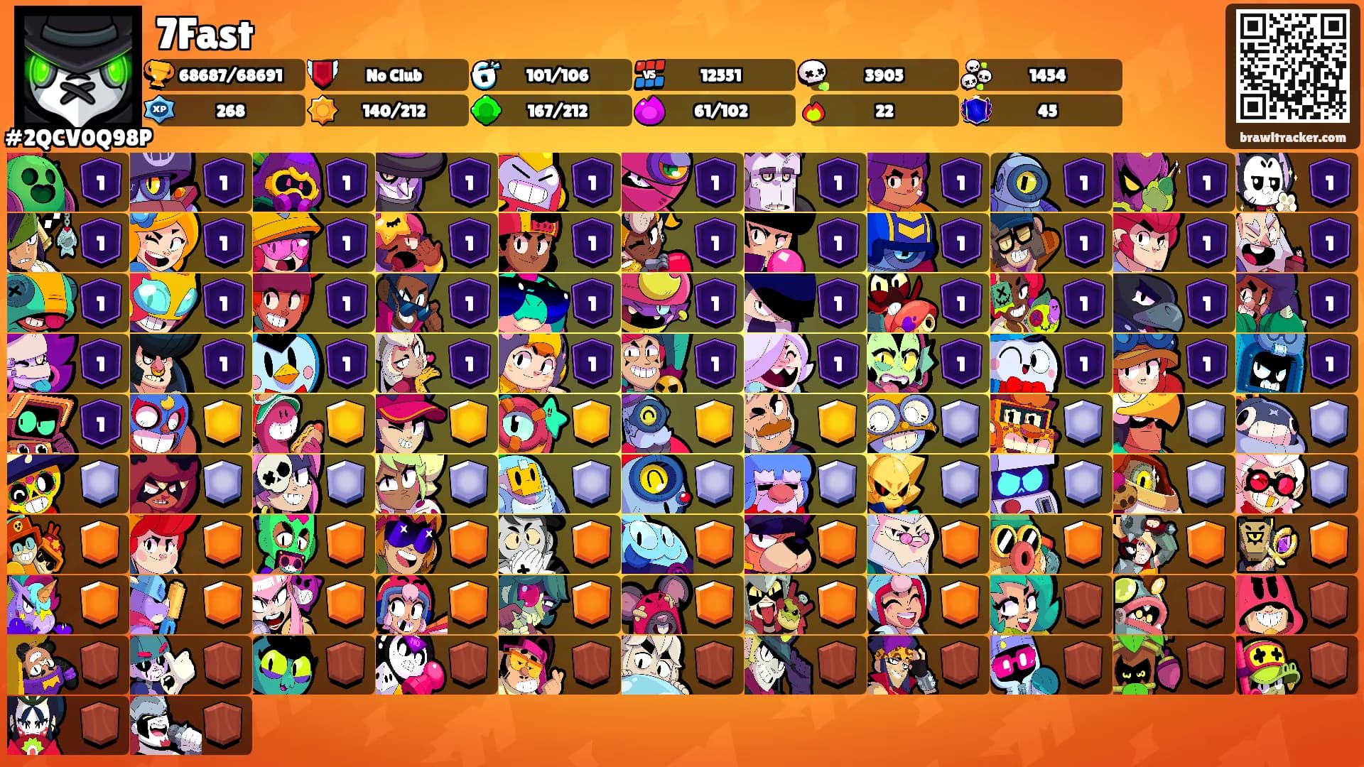 7Fast's Ranks