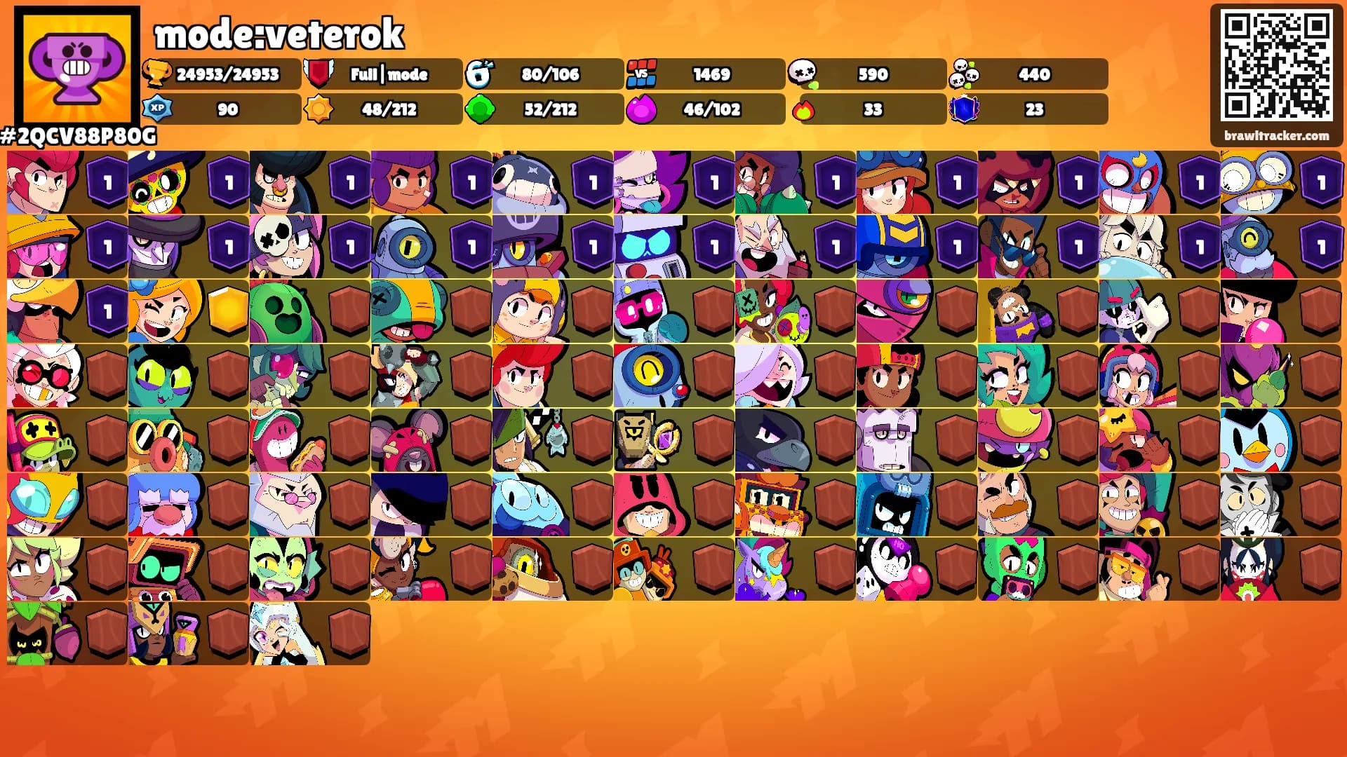 mode:veterok's Ranks