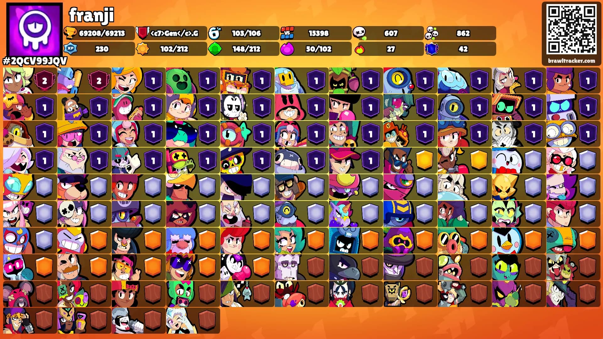 franji's Ranks