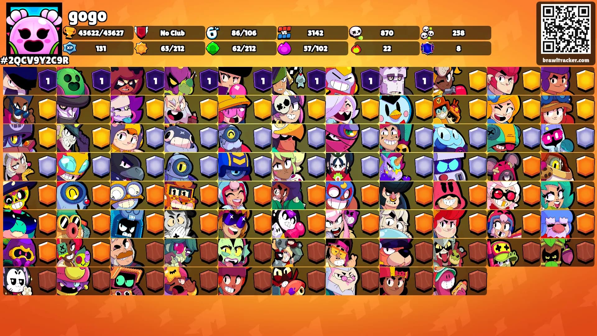 gogo's Ranks