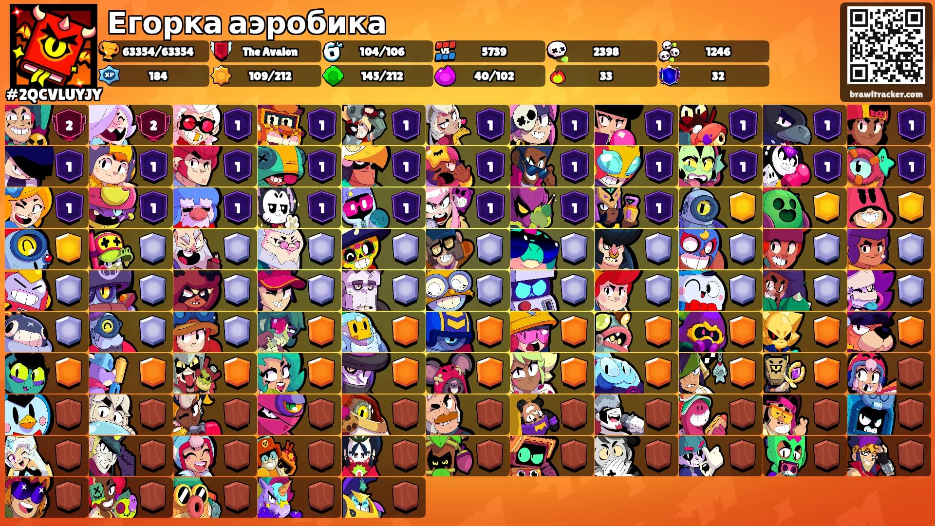 Егорка аэробика's Ranks