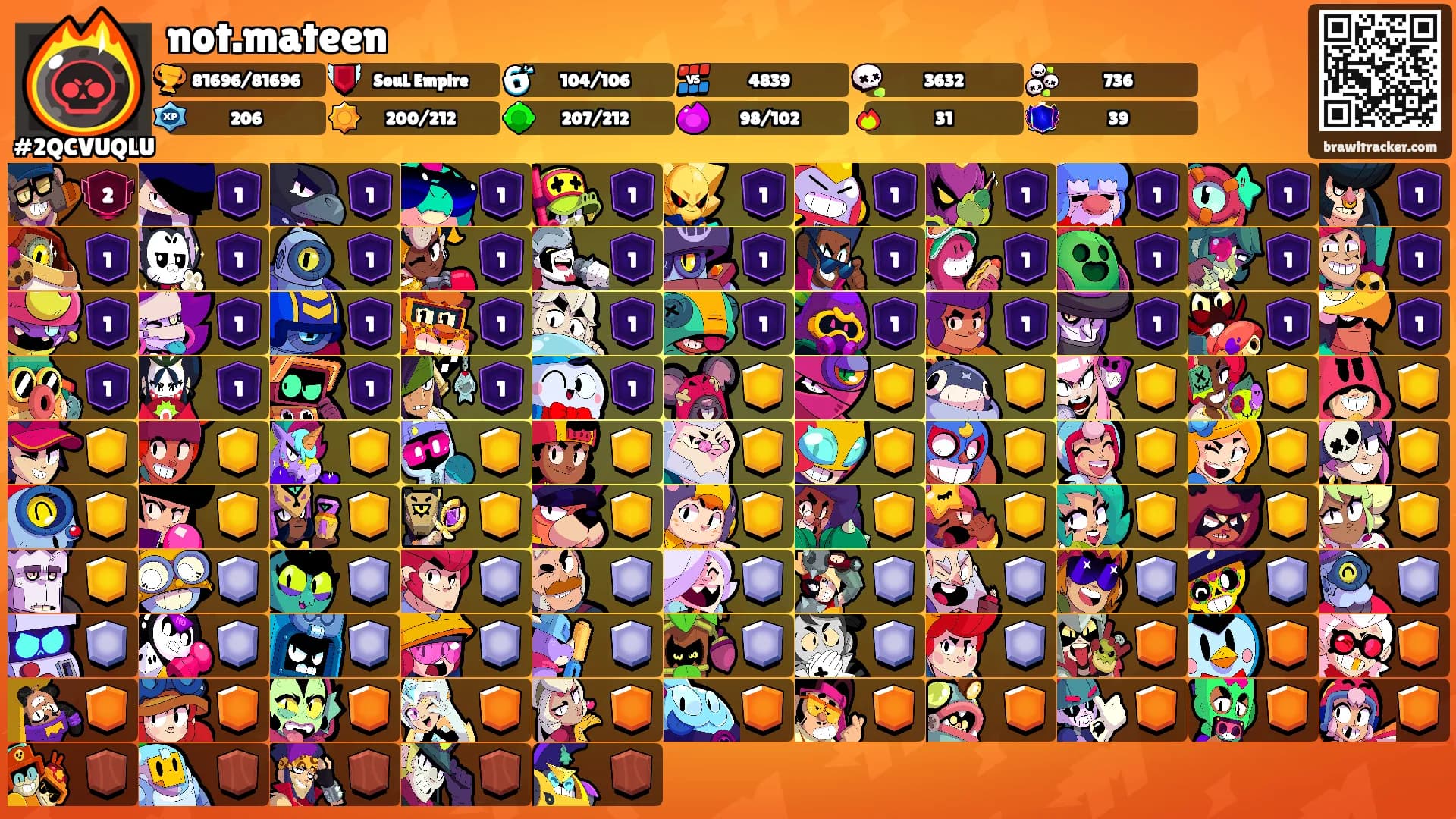 not.mateen's Ranks