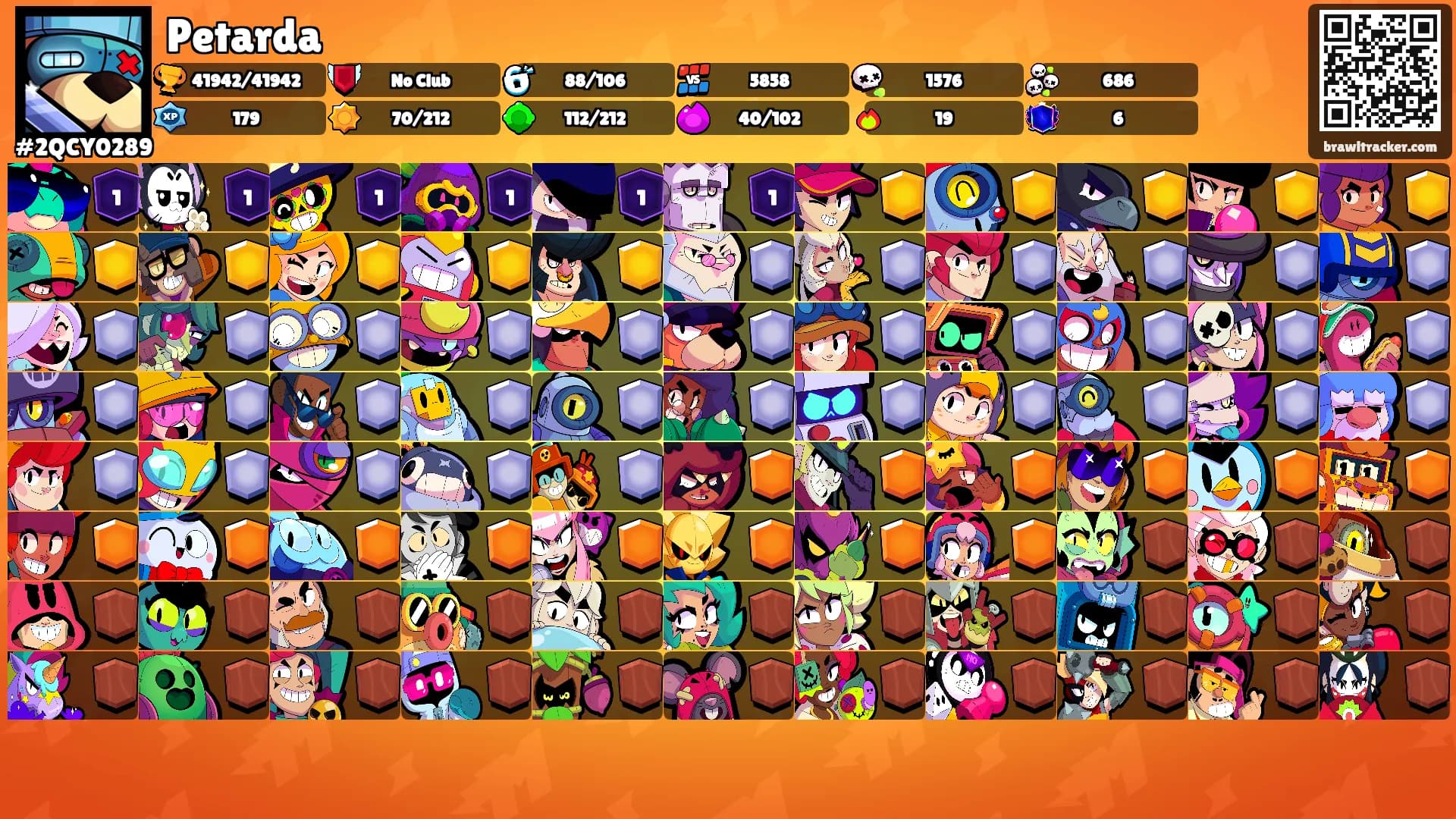 Petarda's Ranks
