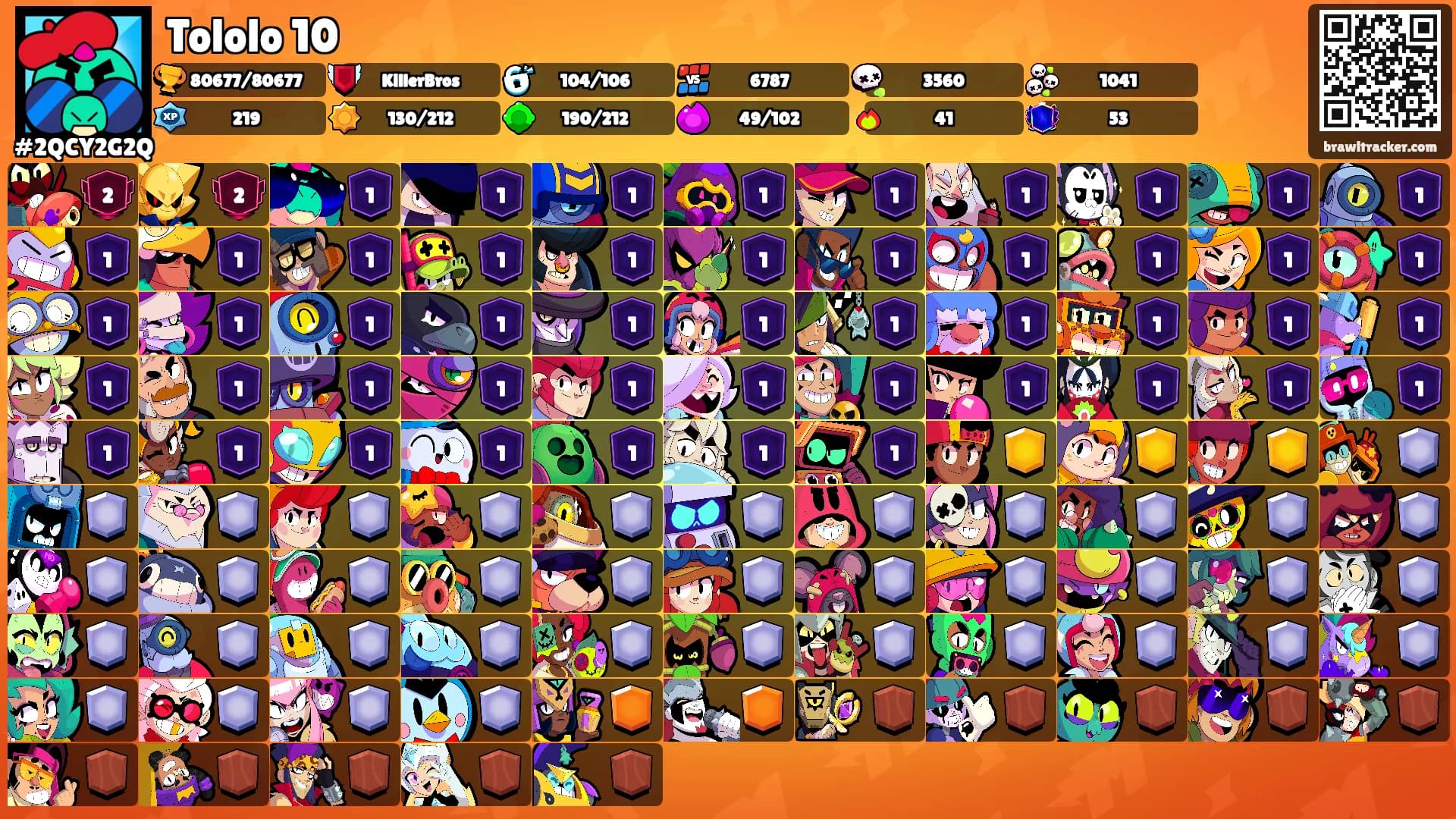 Tololo 10's Ranks