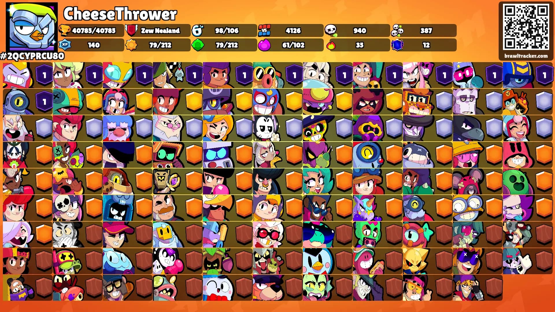 CheeseThrower's Ranks