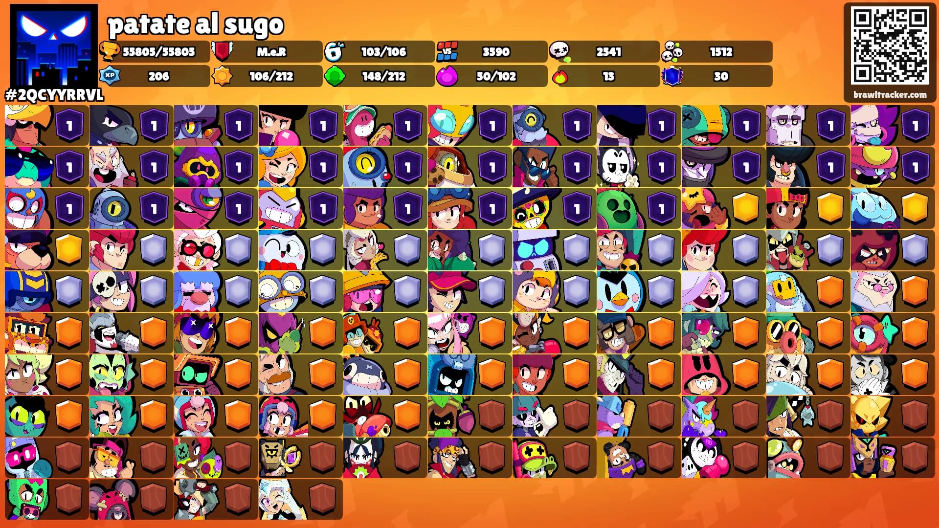 patate al sugo's Ranks