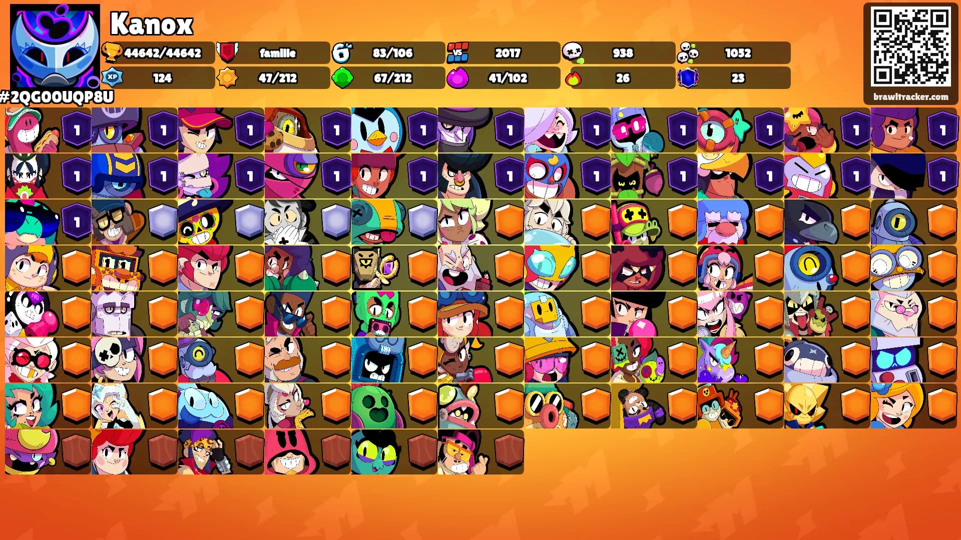 Kanox's Ranks