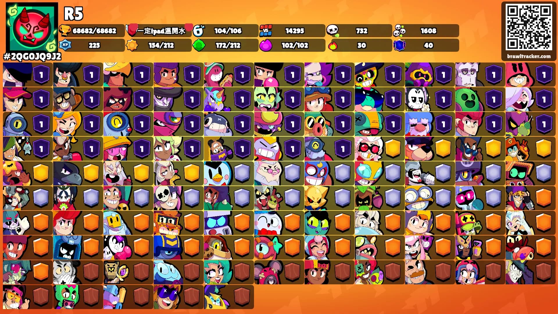 R5's Ranks