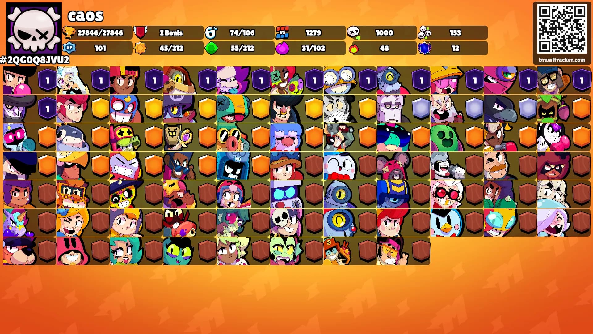 caos's Ranks