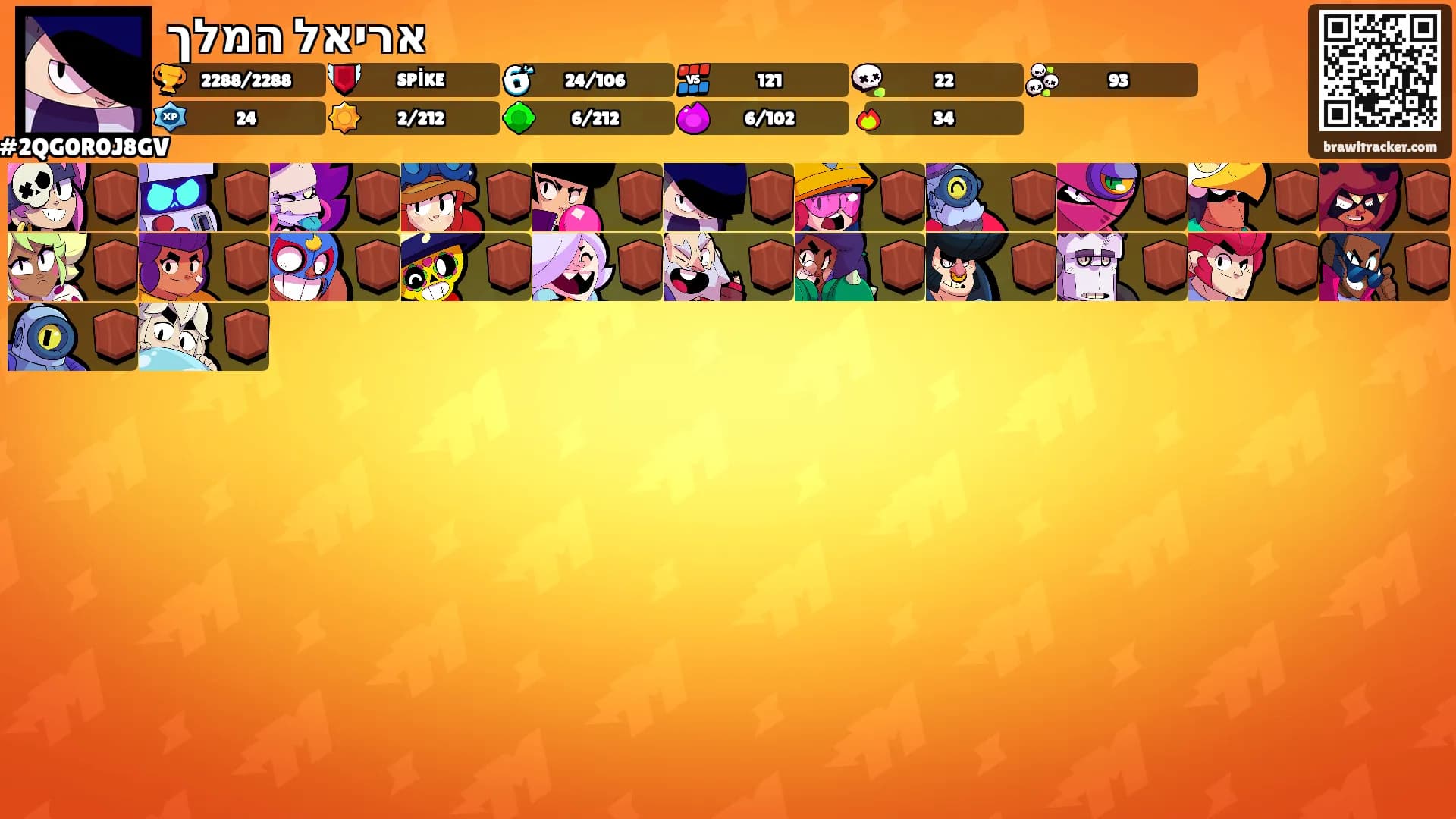 אריאל המלך's Ranks