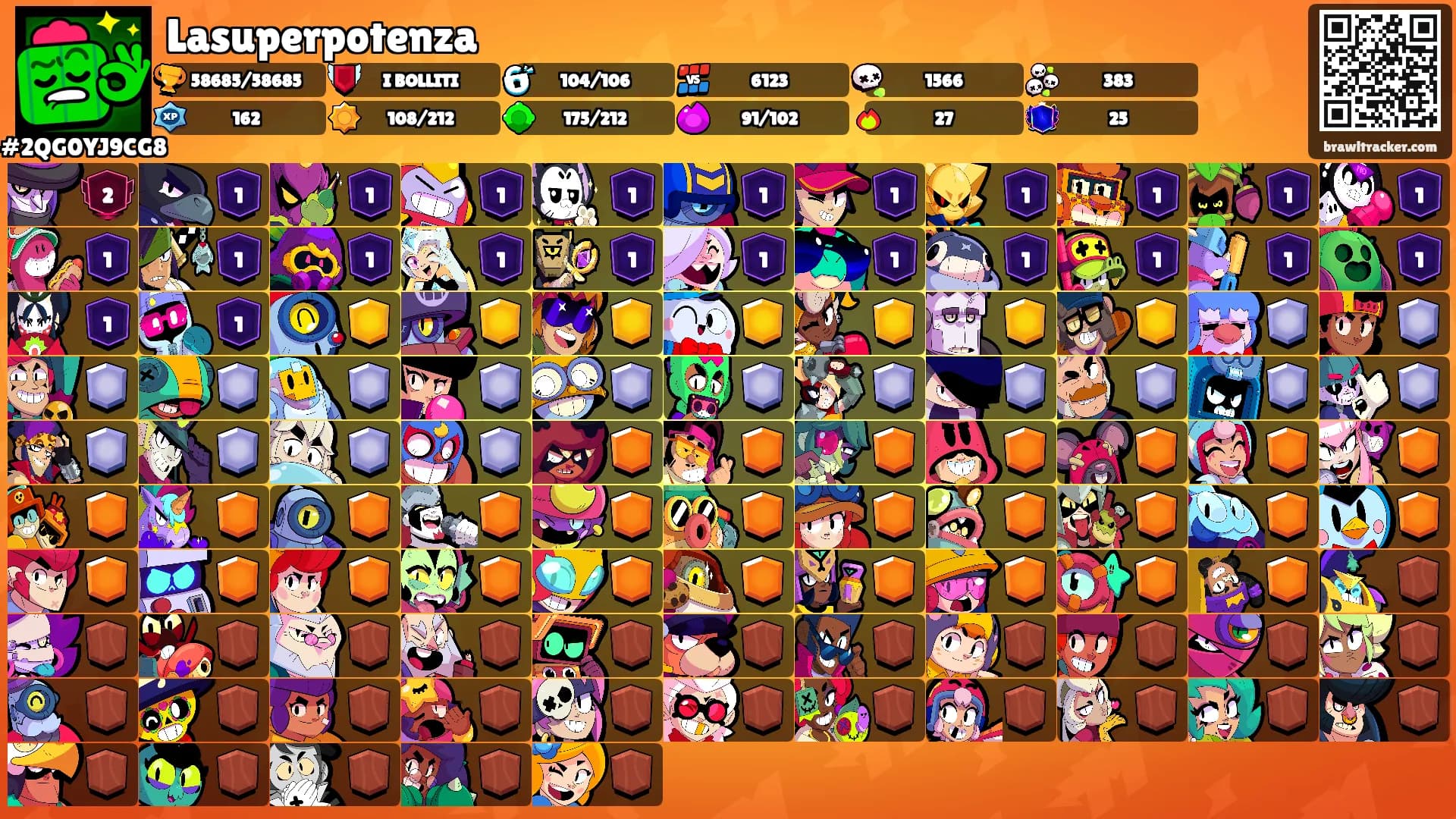 Lasuperpotenza's Ranks