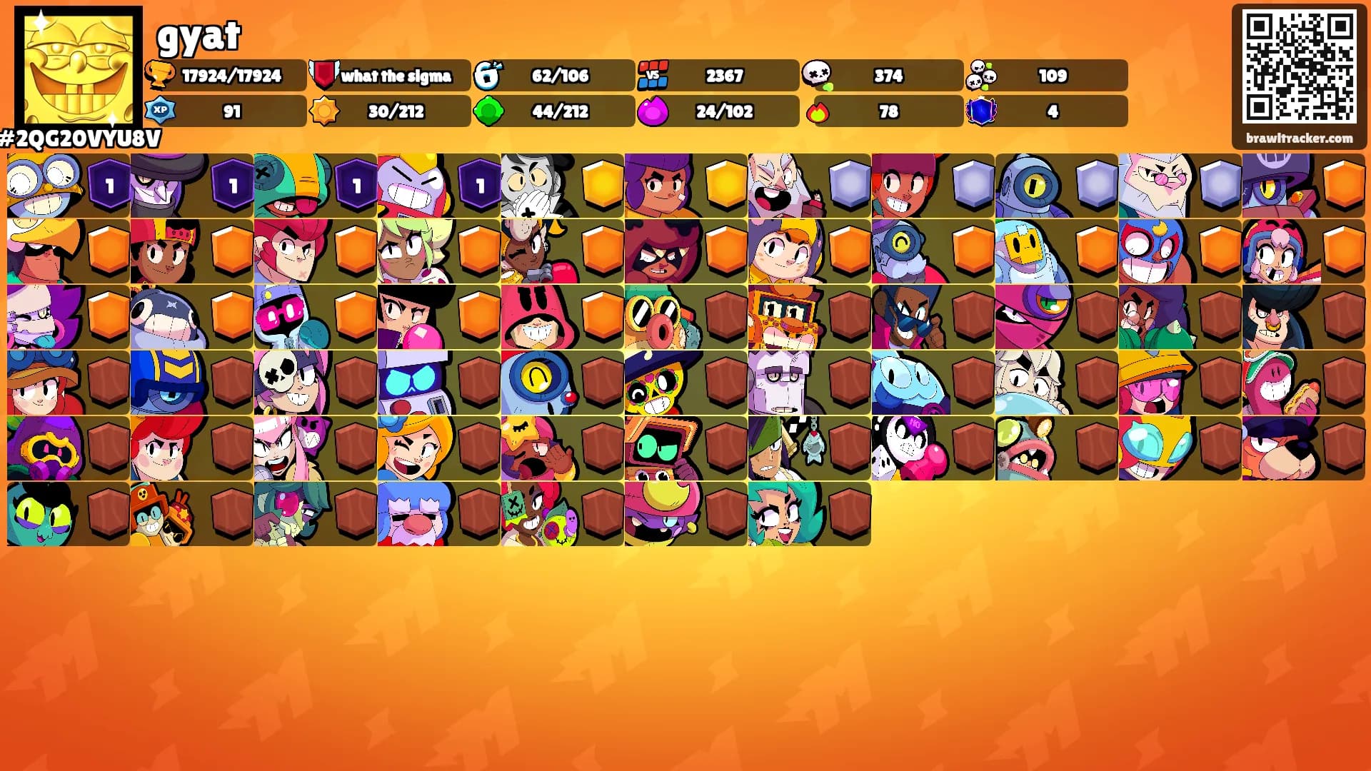 gyat's Ranks