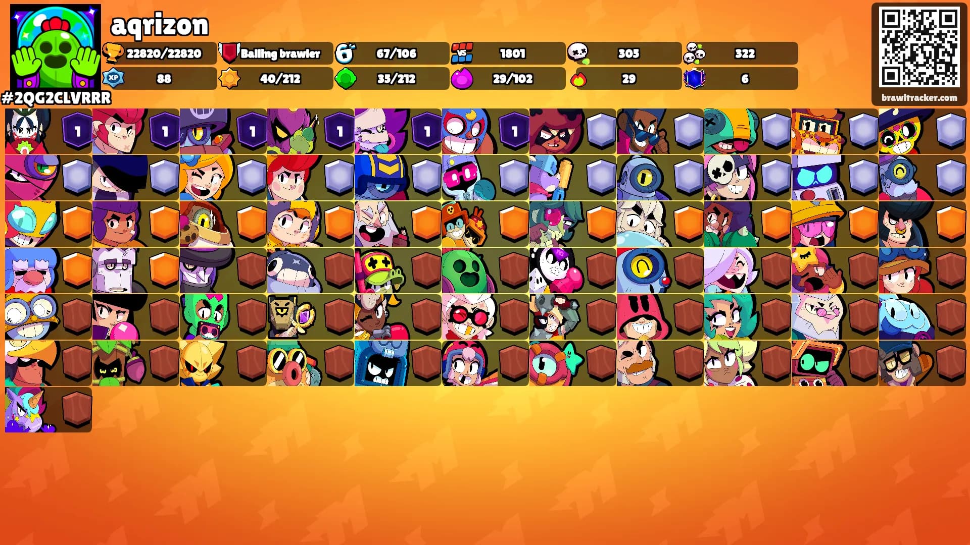 aqrizon's Ranks
